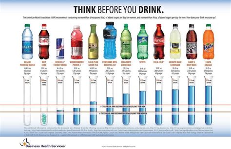 testing sugar content in soft drinks|how to measure sugar in soda.